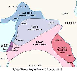 Sykes-Picot